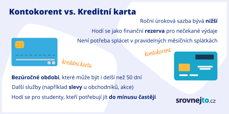 Infografika - Kontokorent vs. kreditní karta