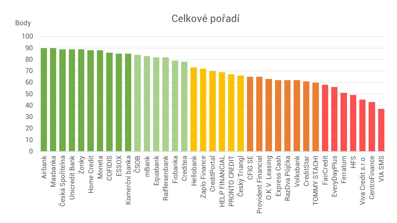 celkove_poradi_IOU_espoluprace