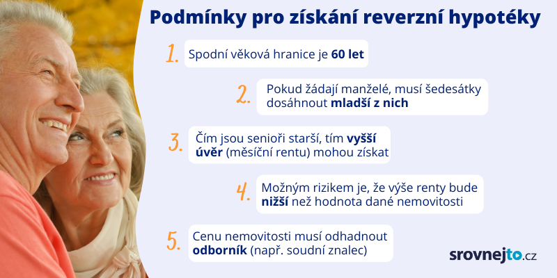 Infografika - Podmínky získání reverzní hypotéky