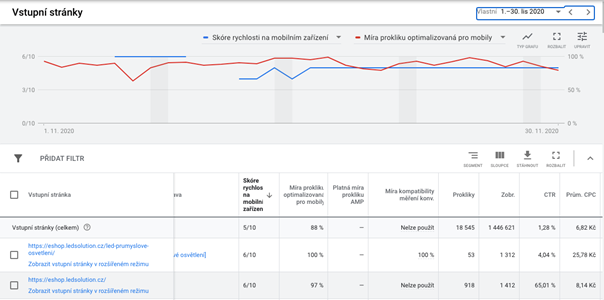 ppc optimilizace ppc optimalizace
