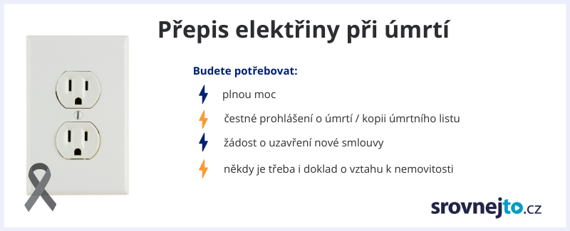 Přepis elektřiny přepis elektřiny srovnejto