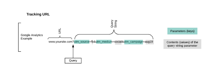 UTM trackovací odkaz