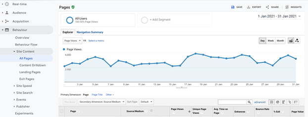 UTM trackovací odkaz